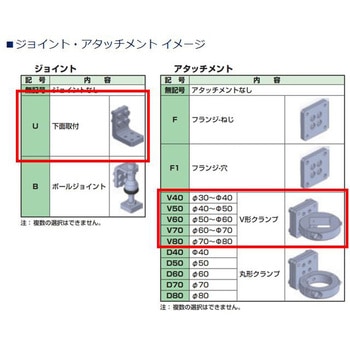 コンパクトアーム CAWシリーズ 低荷重モデル CKD