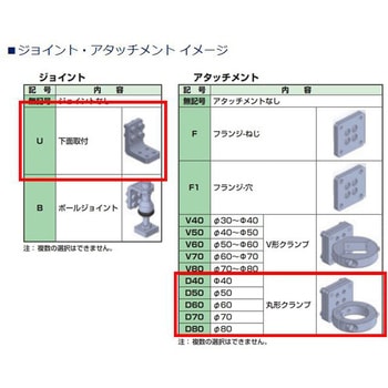 コンパクトアーム CAWシリーズ 低荷重モデル CKD