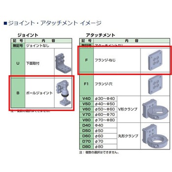 コンパクトアーム CAWシリーズ 低荷重モデル CKD