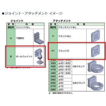 コンパクトアーム CAWシリーズ 低荷重モデル CKD