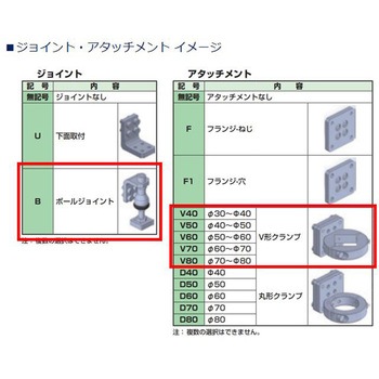 コンパクトアーム CAWシリーズ 低荷重モデル CKD