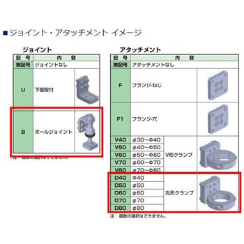コンパクトアーム CAWシリーズ 低荷重モデル CKD