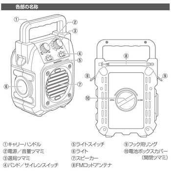 ポータブルラジオ 山策ラジオ オーム電機