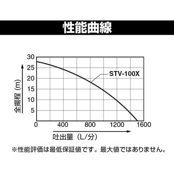 STV-100X エンジンポンプ(土砂水用) トラッシュポンプシリーズ 1台 工進 【通販モノタロウ】