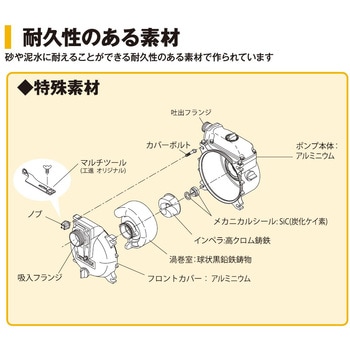 KTZ-50X エンジンポンプ(土砂水用) トラッシュポンプシリーズ 1台 工進 【通販モノタロウ】