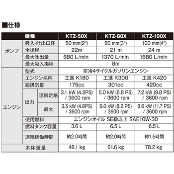 エンジンポンプ(土砂水用) トラッシュポンプシリーズ 工進