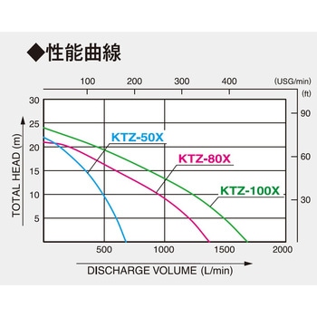 エンジンポンプ(土砂水用) トラッシュポンプシリーズ 工進