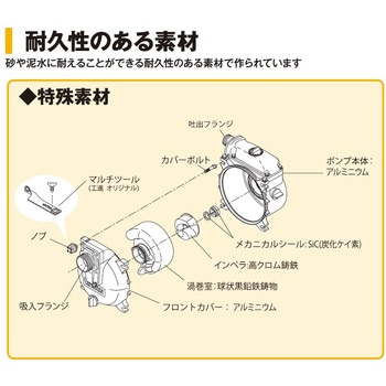 エンジンポンプ(土砂水用) トラッシュポンプシリーズ 工進