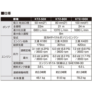 エンジンポンプ(土砂水用) トラッシュポンプシリーズ 工進