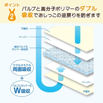 ウサギ用 トイレシーツ YAMAZEN(山善)