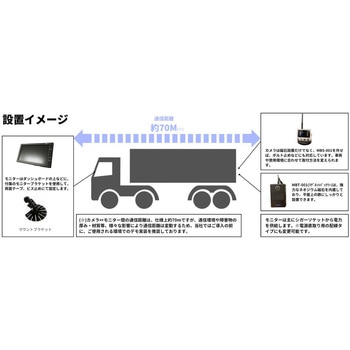超広角ワイヤレスカメラ&マグネットバッテリー&7インチAHDモニターセット(マグネットベース付) TCI