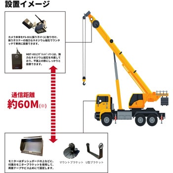 クレーン用2.4Gワイヤレスカメラ&マグネットバッテリー&7インチモニターセット(振り子ステー付) TCI