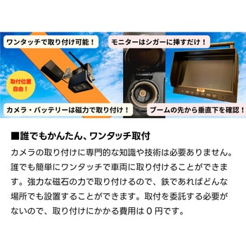 クレーン用2.4Gワイヤレスカメラ&マグネットバッテリー&7インチモニターセット(振り子ステー付) TCI