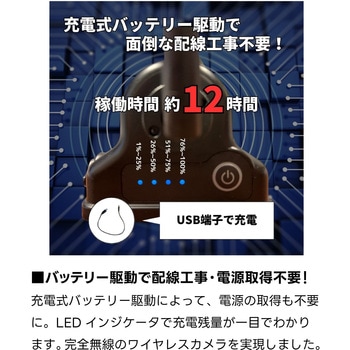 バッテリー内蔵ワイヤレスカメラ&7インチワイヤレスモニターセット TCI