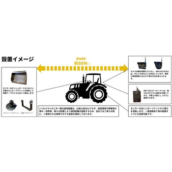 農機・特殊車両用2.4Gワイヤレスカメラ&マグネットバッテリー&7インチモニターセット(マグネットベース付) - TCI