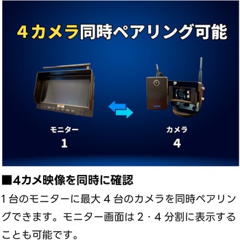 農機・特殊車両用2.4Gワイヤレスカメラ&マグネットバッテリー&7インチモニターセット(マグネットベース付) - TCI