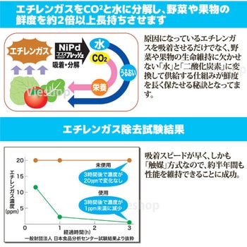 ココスフレッシュ(野菜の鮮度保持)ジュニア 後藤