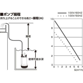 PSP-130S マイティポンプ 1台 PROSTYLE 【通販モノタロウ】