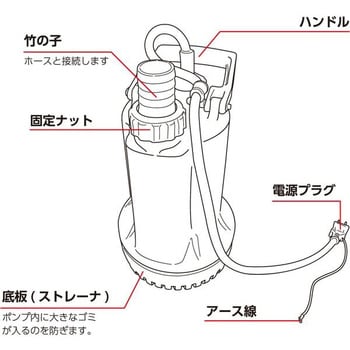 PSP-130S マイティポンプ 1台 PROSTYLE 【通販モノタロウ】