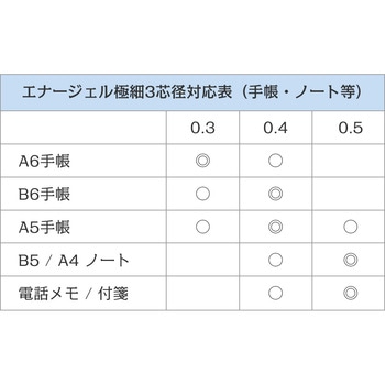 エナージェルクレナ ぺんてる