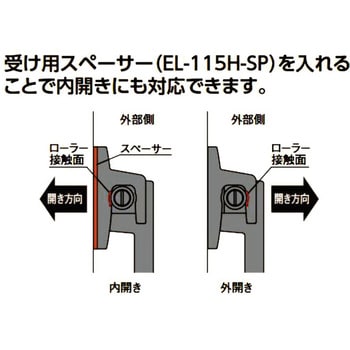 EL-115 R 密閉用ハンドル(ローラータイプ) 1個 シブタニ 【通販モノタロウ】