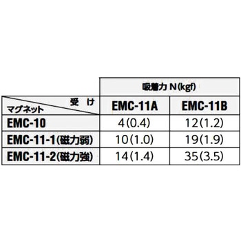 マグネットキャッチ(低発塵タイプ) シブタニ