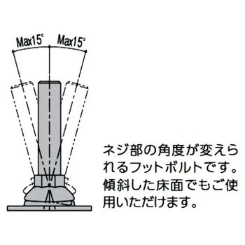 フレキシブルレベラー シブタニ