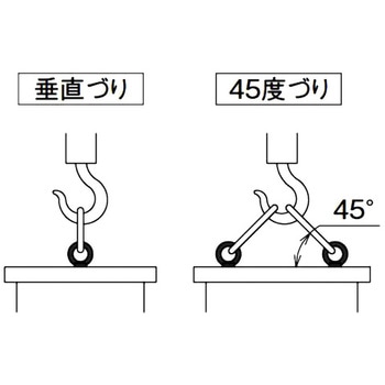 アイボルト(ステンレス) シブタニ