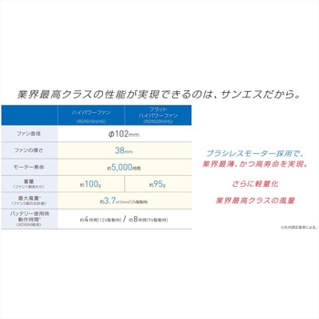 空調風神服 ハイパワーファンセット(2020) サンエス