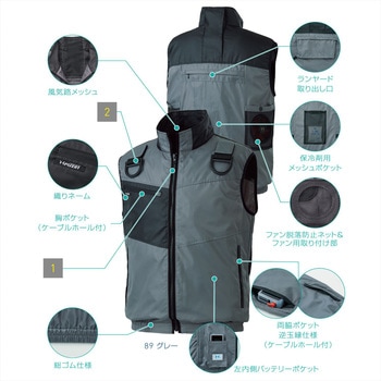 空調風神服 フルハーネス用ベスト (服のみ) (旧KU95990G) サンエス