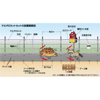 強力電気柵　フルセット