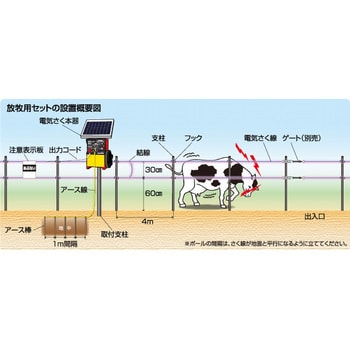 no.936 電気柵 放牧用500M FRPセット 末松電子製作所 ウシ - 【通販モノタロウ】