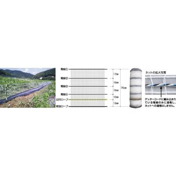 no.751 小動物用ネット50m 1巻 末松電子製作所 【通販モノタロウ】