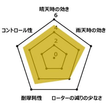 MEGA ALLOY X PAD  シンタード RK JAPAN