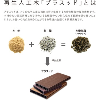 マルチデッキ HC床板 フクビ化学