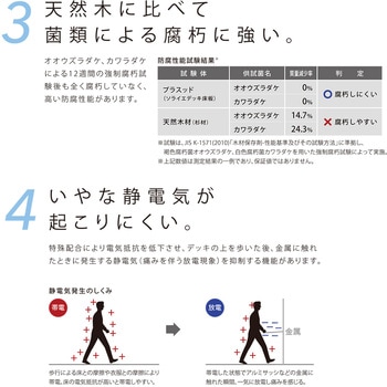 マルチデッキ HC床板 フクビ化学