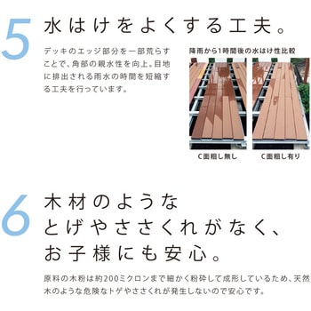 マルチデッキ HC床板 フクビ化学