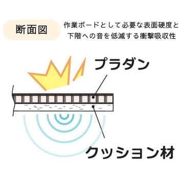 ファブラック DIY作業ボード フクビ化学