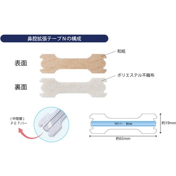 鼻腔拡張テープ N カワモト