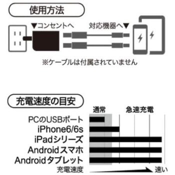 2.4A USB急速充電器 AutoPowerSelect機能搭載 2ポートタイプ 自動判別USBx2 ブラック BUFFALO(バッファロー)