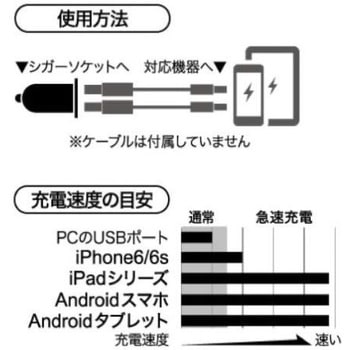 3.4A シガーソケット用USB急速充電器 AutoPowerSelect機能搭載 2ポートタイプ ブラック BUFFALO(バッファロー)