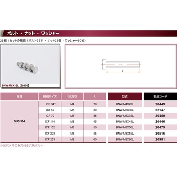 BOLT/NUT/WASHER コスモ・テック