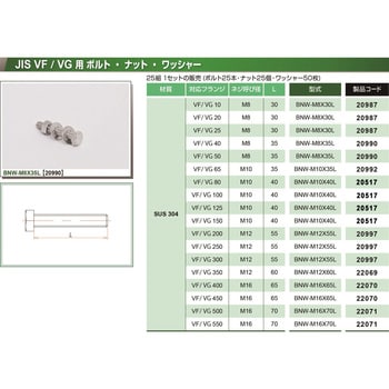 Bnw M10x35l Bolt Nut Washer コスモ テック ねじの呼び M10 寸法l 35mm Bnw M10x35l 1個 25組 通販モノタロウ