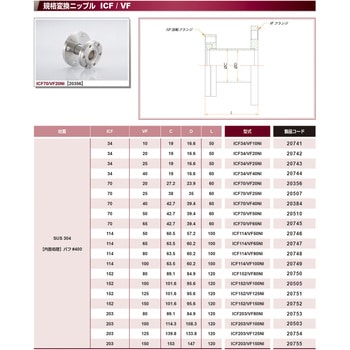 ICF203/VF80NI ICF/VF変換ニップル 1個 コスモ・テック 【通販サイト