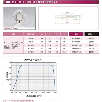 ICF X線遮蔽用鉛ガラス付ビューポート コスモ・テック