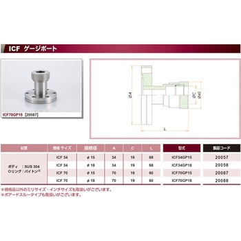 ICF ゲージポート コスモ・テック