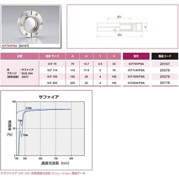 ICF サファイアガラス ビューポート コスモ・テック 真空配管用継手