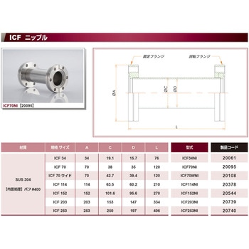 ICF ニップル 片側回転 コスモ・テック