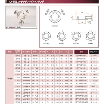 ICF ラジアルポートフランジ コスモ・テック 真空配管用継手 【通販