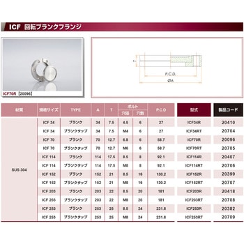 ICF 回転ブランクタップフランジ コスモ・テック 真空配管用継手 【通販モノタロウ】